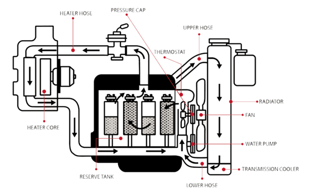 دیزل ژنراتور